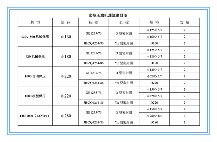 谈一谈龙舒的压滤机零配件——油缸密封圈(图1) 压滤机密封圈.jpg
