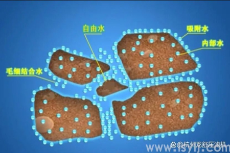 谈一谈泥浆过滤前的含固率和过滤后泥饼的含固率的变化