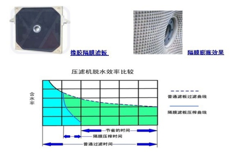 怎样全面的判断隔膜板质量的好坏